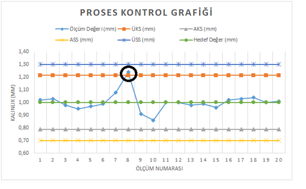 PROSES HASTALIKLARINDA TEŞHİS-1